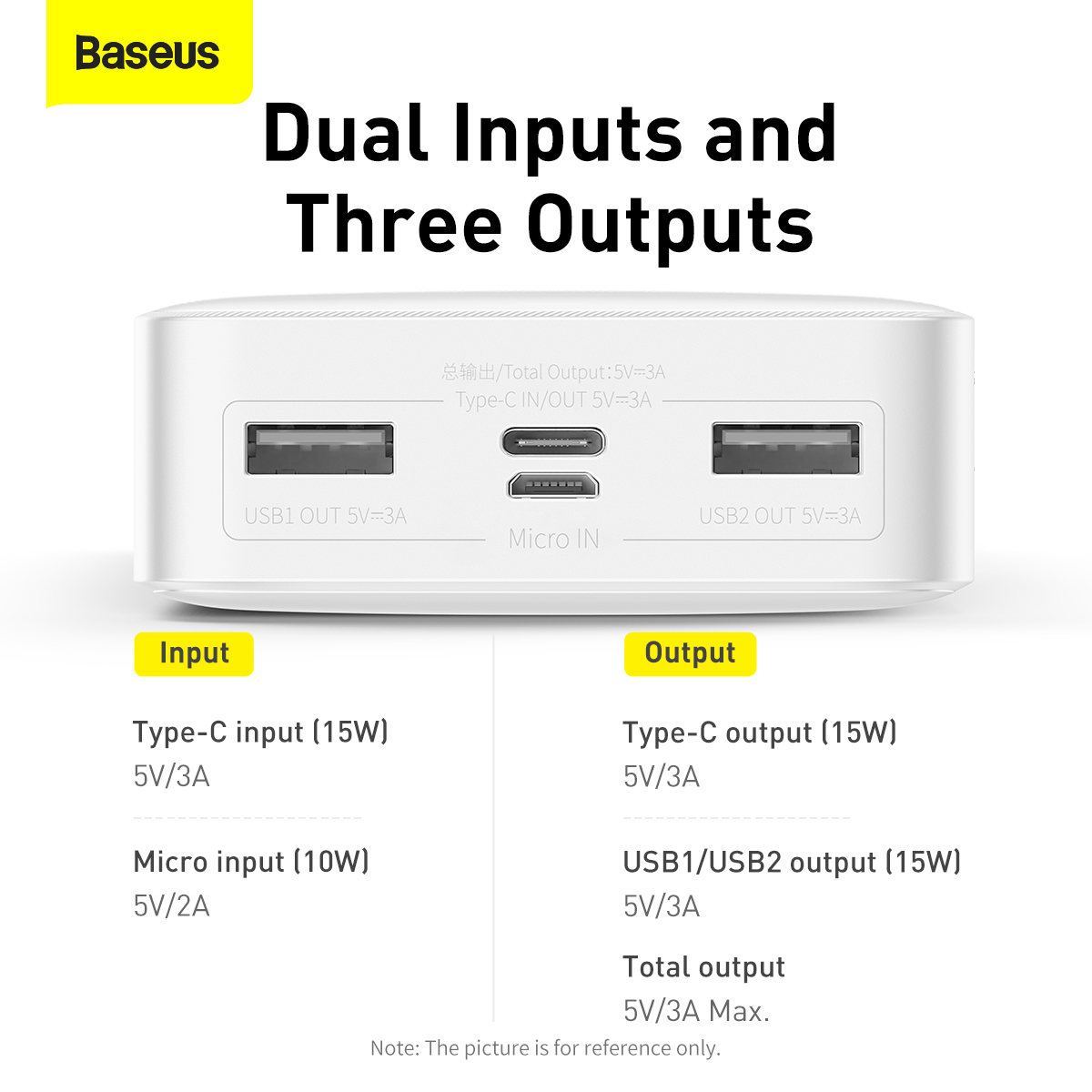 Basics 20000Mah Lithium Polymer 18W Fast Charging Power Bank |  Triple Output (Type C, 2 USB) and Dual Input (Type C, Micro USB) Ports 