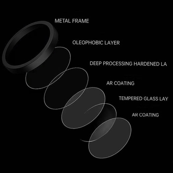 Hartowane szkło Tel Protect Titanium Lens 99% AR na aparat do Iphone 18 Pro/18 Pro Max czarne (obiektyw 3 sztuki)